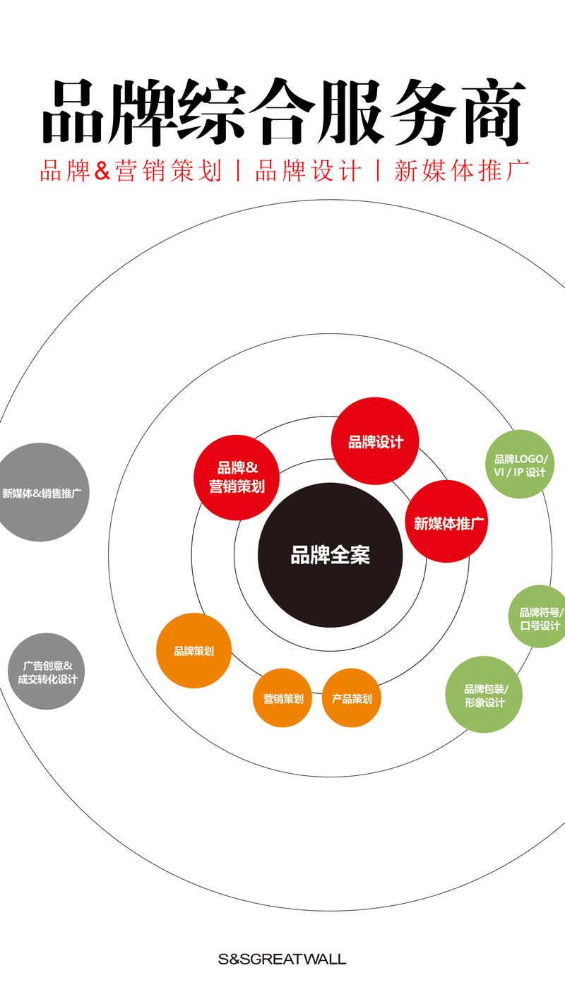 品牌营销策划：如何在数字时代保持品牌活力